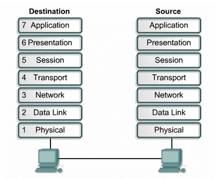 http://www.thaigoodview.com/library/contest2551/tech04/20/wired/5/osi-peer-to-peer.gif