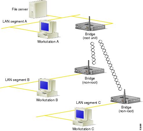 http://www.cisco.com/en/US/i/000001-100000/50001-55000/53001-53500/53089.jpg