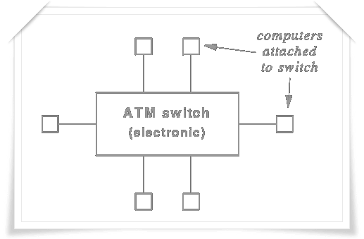 atm.gif (5845 bytes)