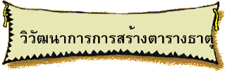 ���Ѳ�ҡ�á�����ҧ���ҧ�ҵ�